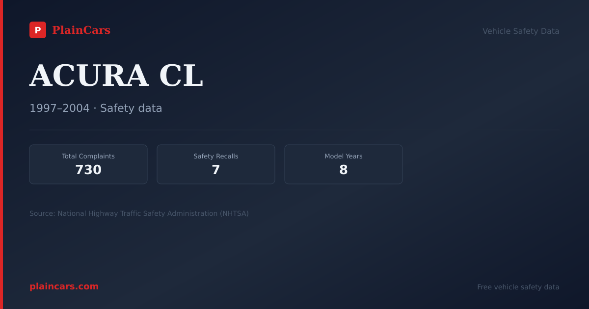 Shareable NHTSA safety card for ACURA CL: NHTSA complaints and recalls