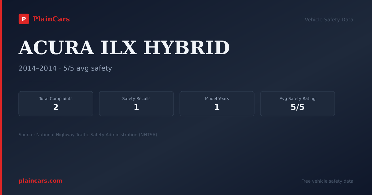 Shareable NHTSA safety card for ACURA ILX HYBRID: NHTSA complaints and recalls