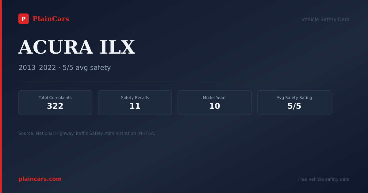 Shareable NHTSA safety card for ACURA ILX: NHTSA complaints and recalls