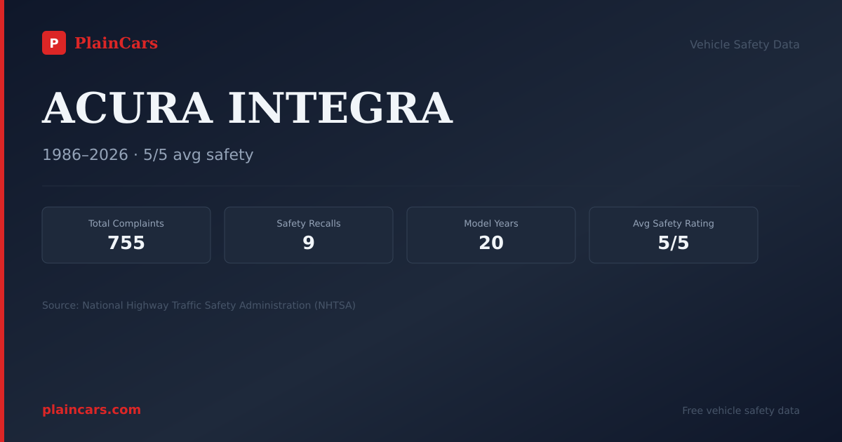 Shareable NHTSA safety card for ACURA INTEGRA: NHTSA complaints and recalls