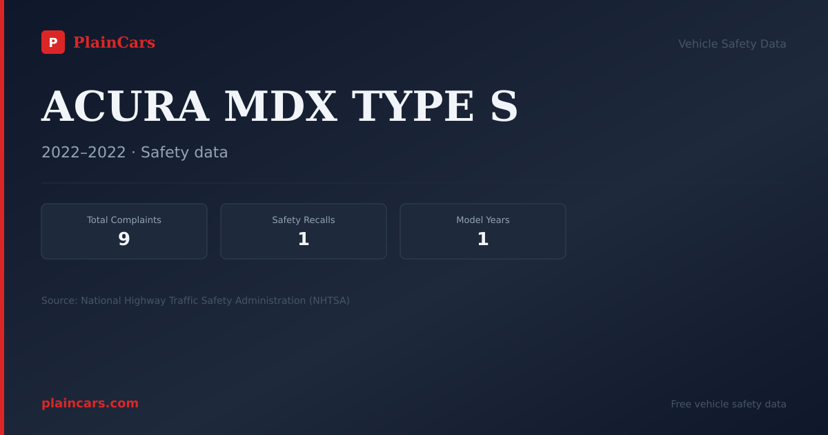 Shareable NHTSA safety card for ACURA MDX TYPE S: NHTSA complaints and recalls