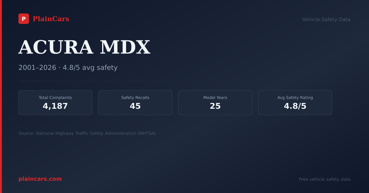 Shareable NHTSA safety card for 2016 ACURA MDX: NHTSA safety data