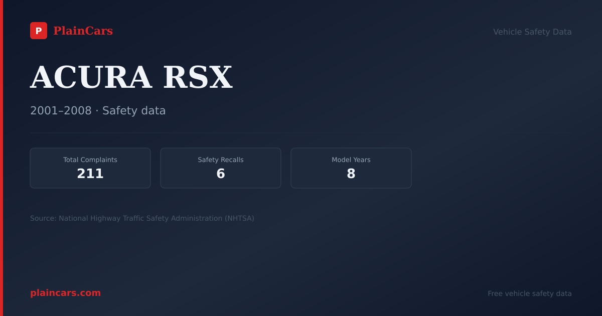 Shareable NHTSA safety card for ACURA RSX: NHTSA complaints and recalls