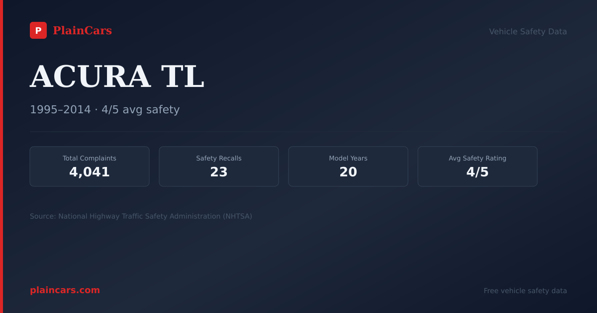 Shareable NHTSA safety card for 2004 ACURA TL: NHTSA safety data