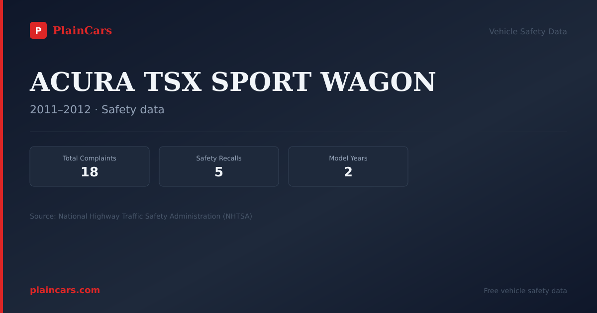 Shareable NHTSA safety card for ACURA TSX SPORT WAGON: NHTSA complaints and recalls