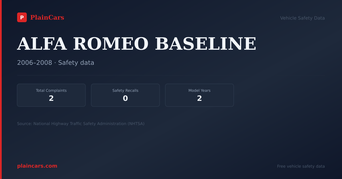 Shareable NHTSA safety card for ALFA ROMEO BASELINE: NHTSA complaints and recalls