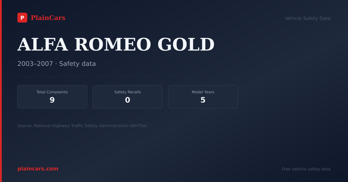 Shareable NHTSA safety card for ALFA ROMEO GOLD: NHTSA complaints and recalls