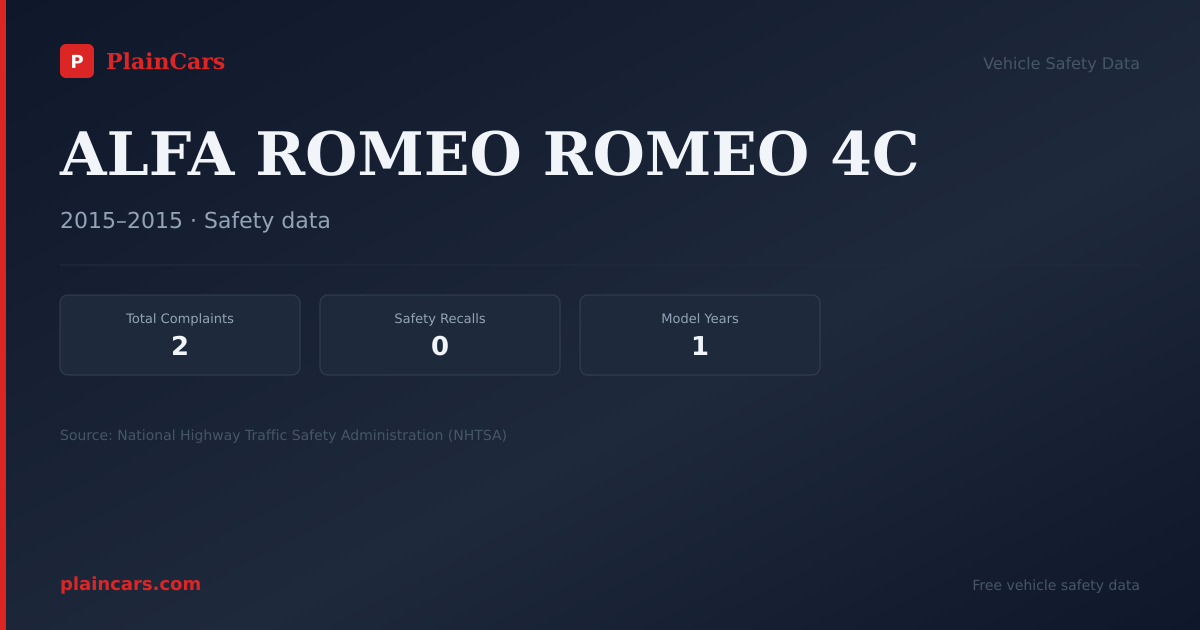 Shareable NHTSA safety card for ALFA ROMEO ROMEO 4C: NHTSA complaints and recalls