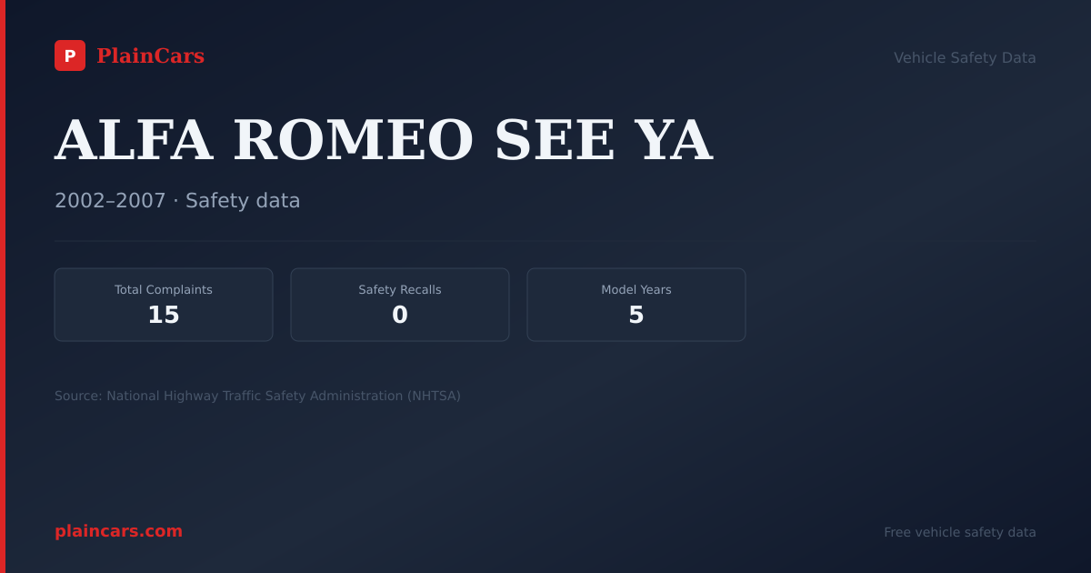 Shareable NHTSA safety card for ALFA ROMEO SEE YA: NHTSA complaints and recalls