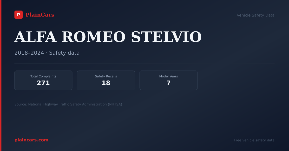 Shareable NHTSA safety card for ALFA ROMEO STELVIO: NHTSA complaints and recalls