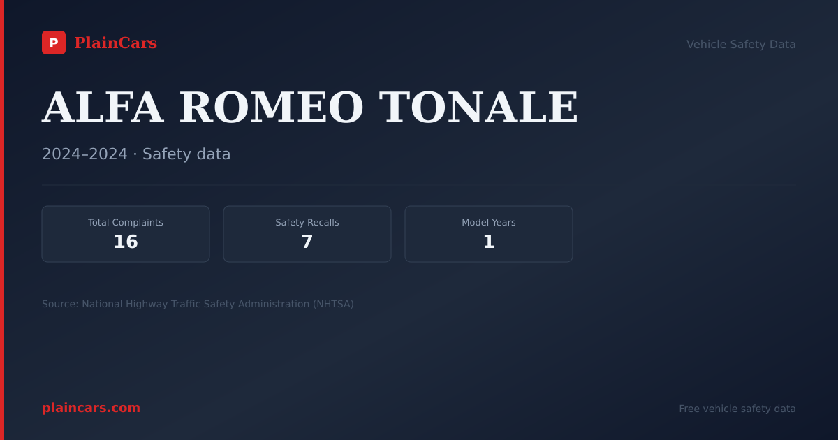 Shareable NHTSA safety card for ALFA ROMEO TONALE: NHTSA complaints and recalls