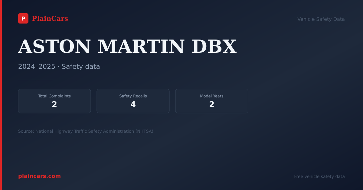 Shareable NHTSA safety card for ASTON MARTIN DBX: NHTSA complaints and recalls