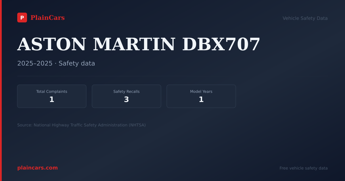 Shareable NHTSA safety card for ASTON MARTIN DBX707: NHTSA complaints and recalls