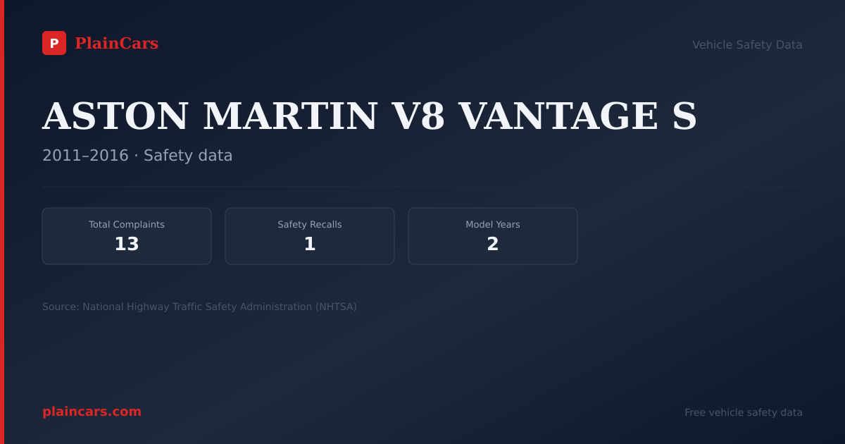 Shareable NHTSA safety card for ASTON MARTIN V8 VANTAGE S: NHTSA complaints and recalls