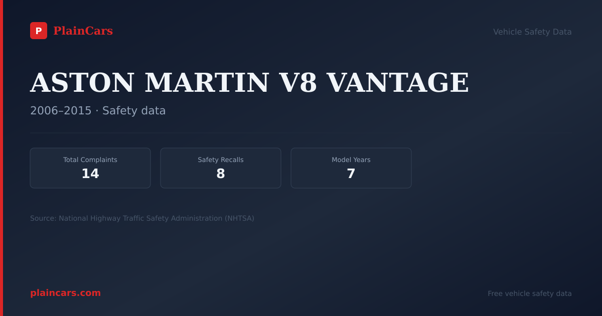 Shareable NHTSA safety card for ASTON MARTIN V8 VANTAGE: NHTSA complaints and recalls