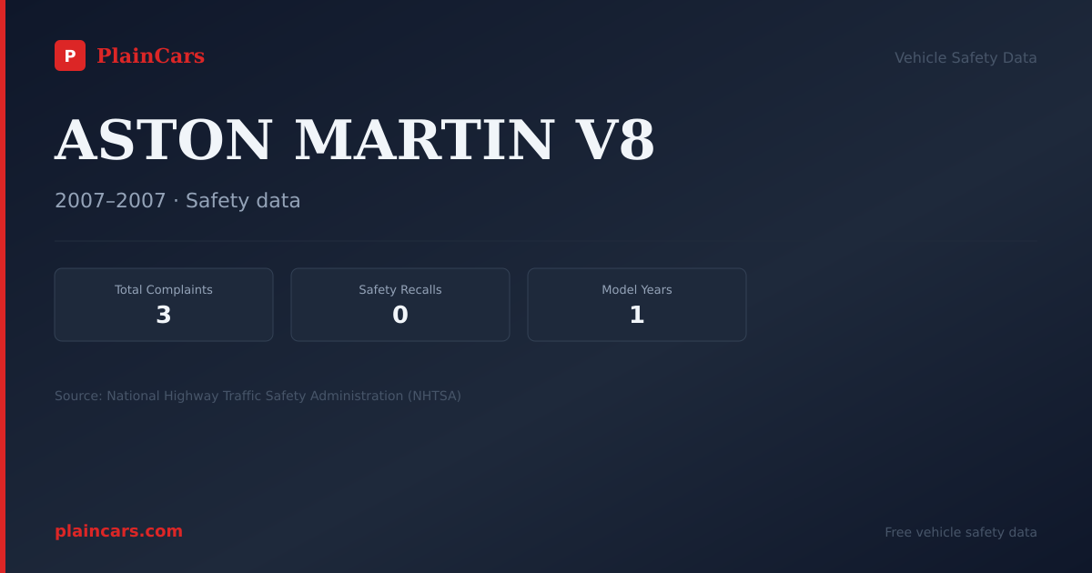 Shareable NHTSA safety card for ASTON MARTIN V8: NHTSA complaints and recalls