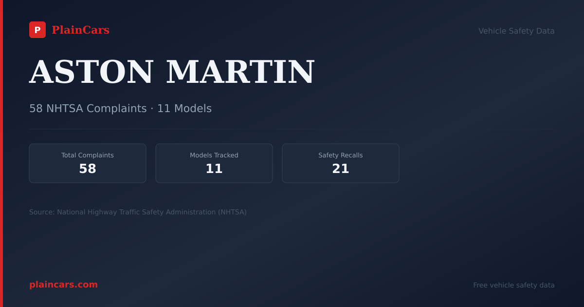 Shareable NHTSA safety card for ASTON MARTIN: NHTSA complaints and recalls