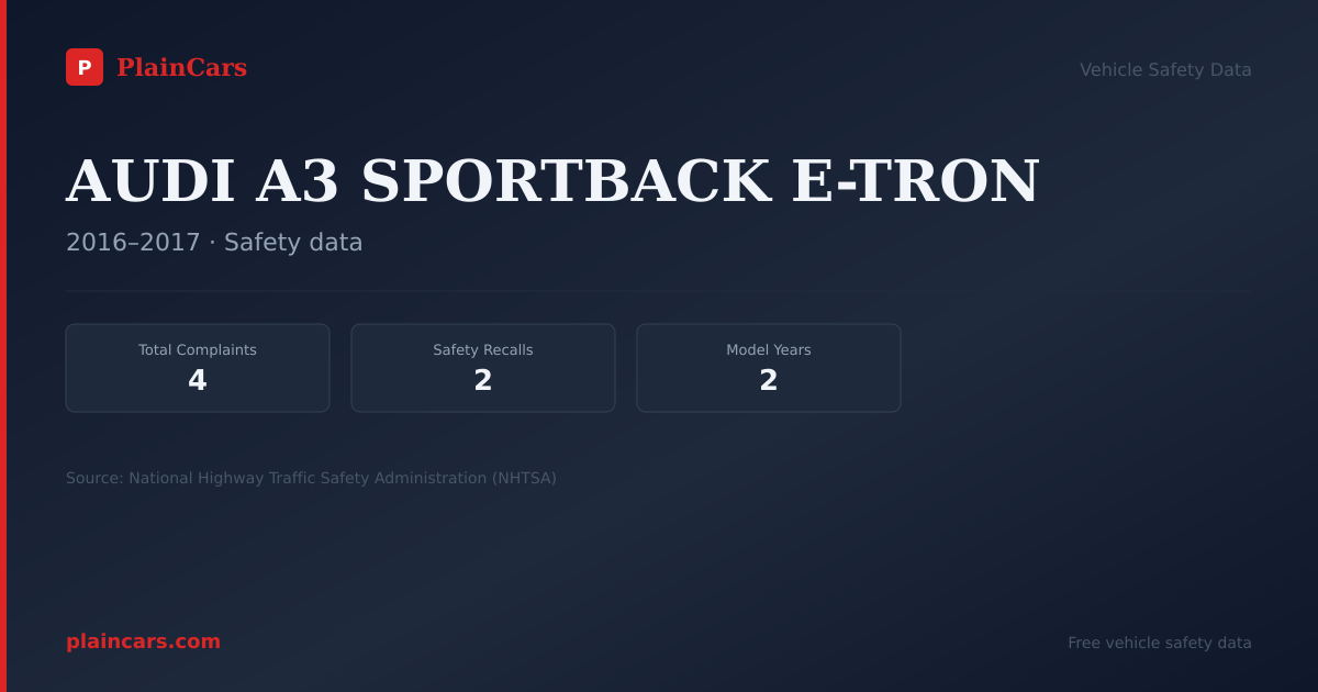 Shareable NHTSA safety card for AUDI A3 SPORTBACK E-TRON: NHTSA complaints and recalls