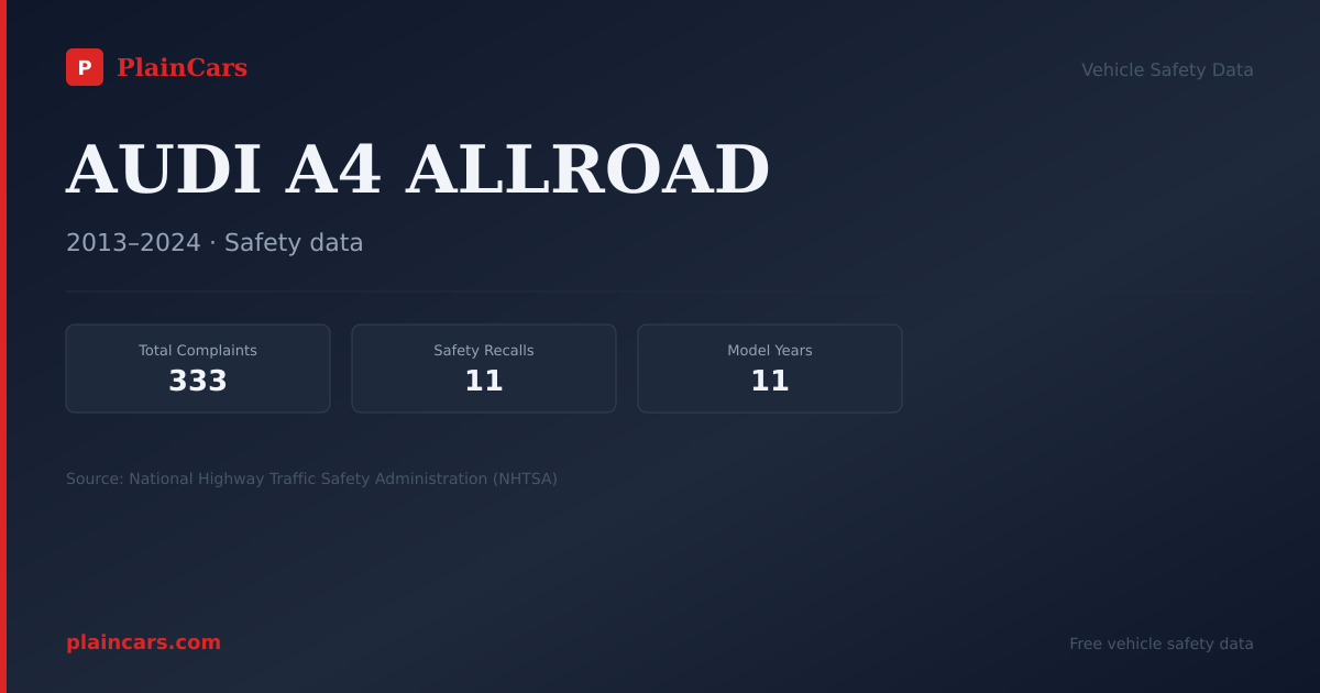 Shareable NHTSA safety card for AUDI A4 ALLROAD: NHTSA complaints and recalls