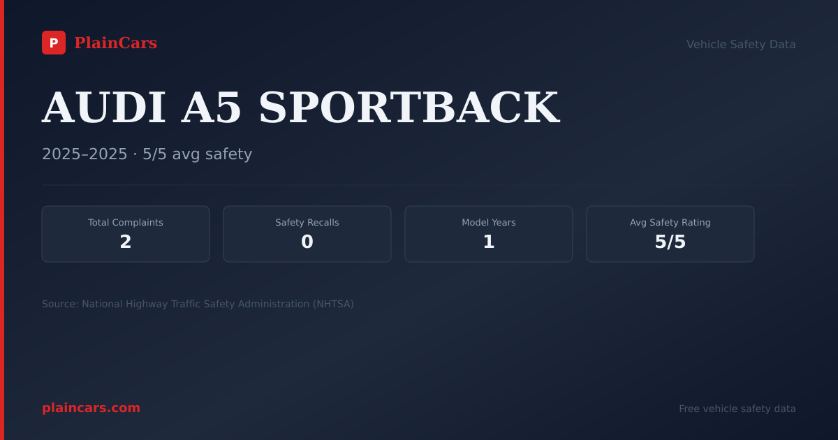 Shareable NHTSA safety card for AUDI A5 SPORTBACK: NHTSA complaints and recalls