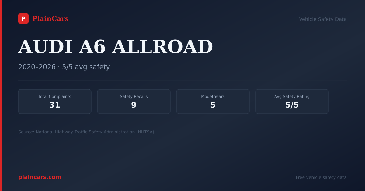 Shareable NHTSA safety card for AUDI A6 ALLROAD: NHTSA complaints and recalls