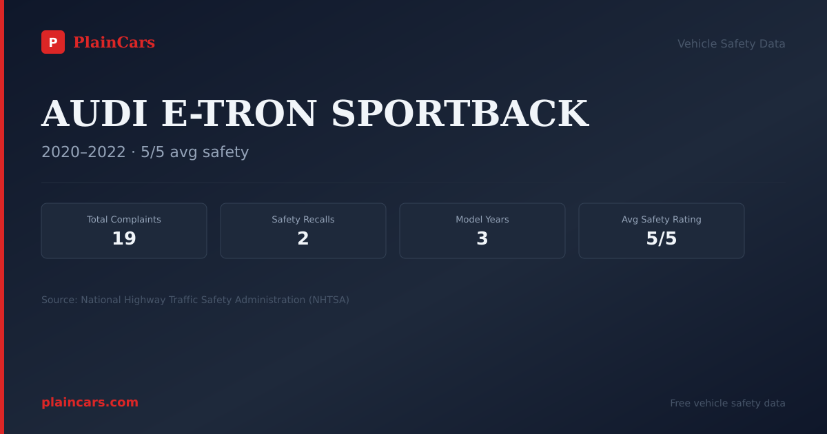 Shareable NHTSA safety card for AUDI E-TRON SPORTBACK: NHTSA complaints and recalls
