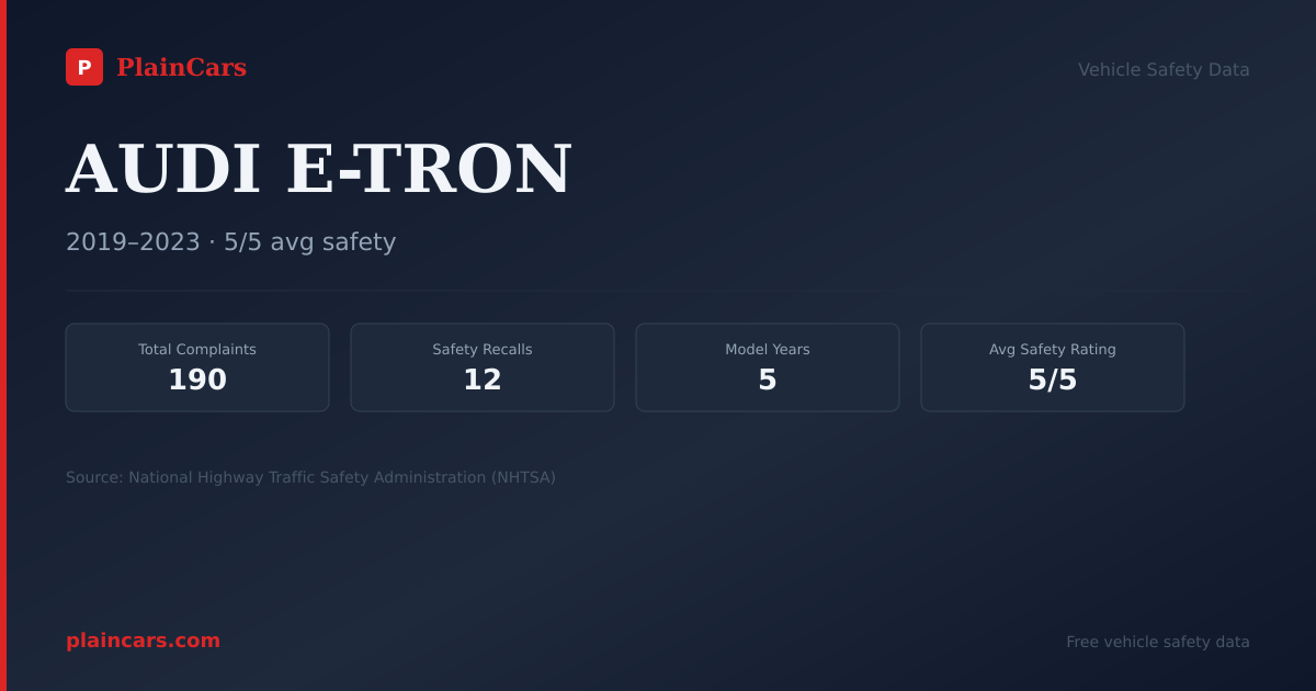 Shareable NHTSA safety card for AUDI E-TRON: NHTSA complaints and recalls