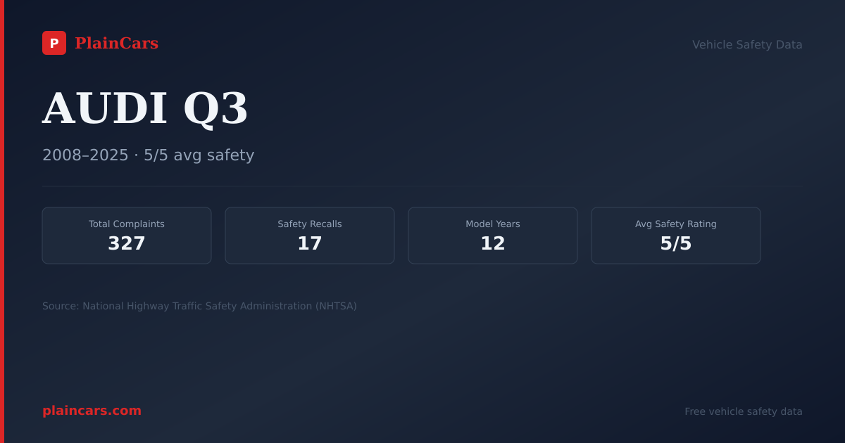 Shareable NHTSA safety card for AUDI Q3: NHTSA complaints and recalls
