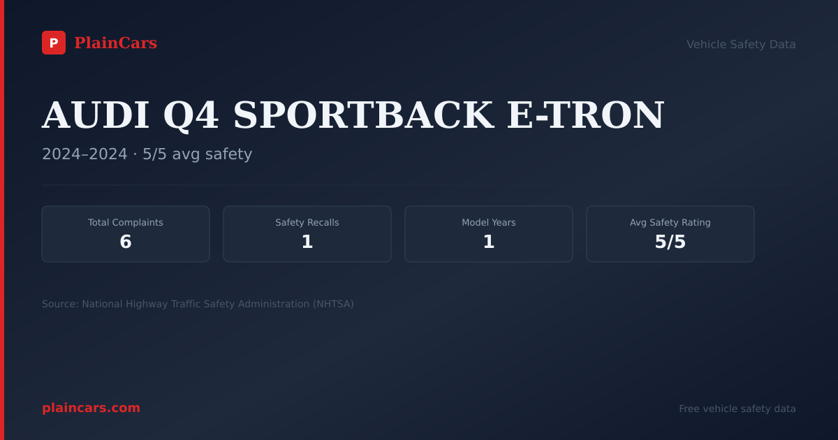 Shareable NHTSA safety card for AUDI Q4 SPORTBACK E-TRON: NHTSA complaints and recalls
