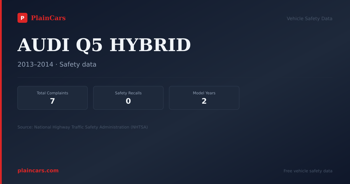 Shareable NHTSA safety card for AUDI Q5 HYBRID: NHTSA complaints and recalls