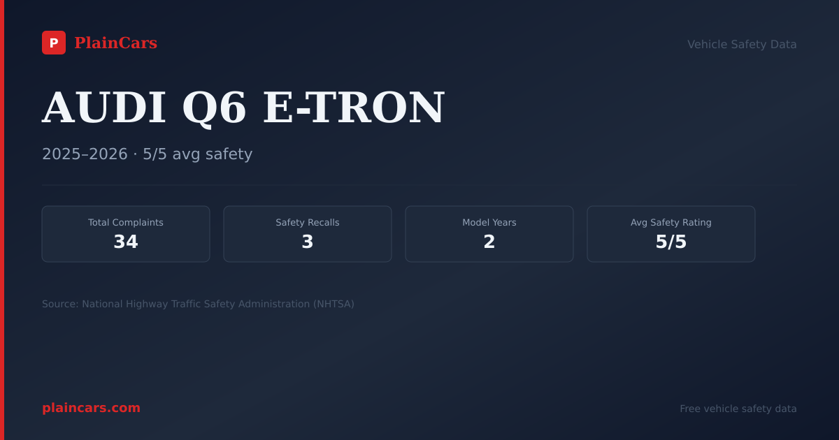 Shareable NHTSA safety card for 2026 AUDI Q6 E-TRON: NHTSA safety data