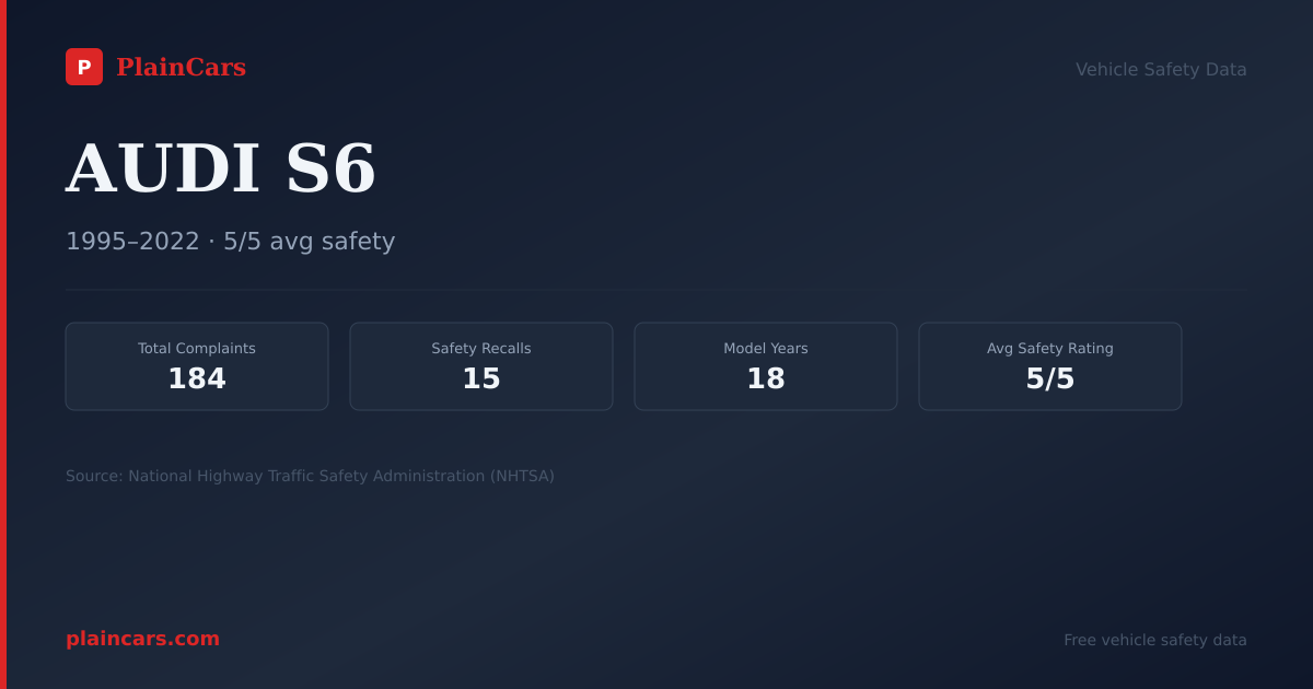Shareable NHTSA safety card for AUDI S6: NHTSA complaints and recalls