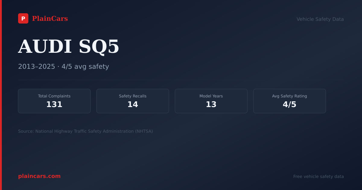 Shareable NHTSA safety card for AUDI SQ5: NHTSA complaints and recalls