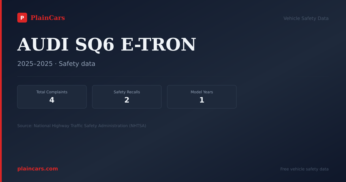 Shareable NHTSA safety card for AUDI SQ6 E-TRON: NHTSA complaints and recalls