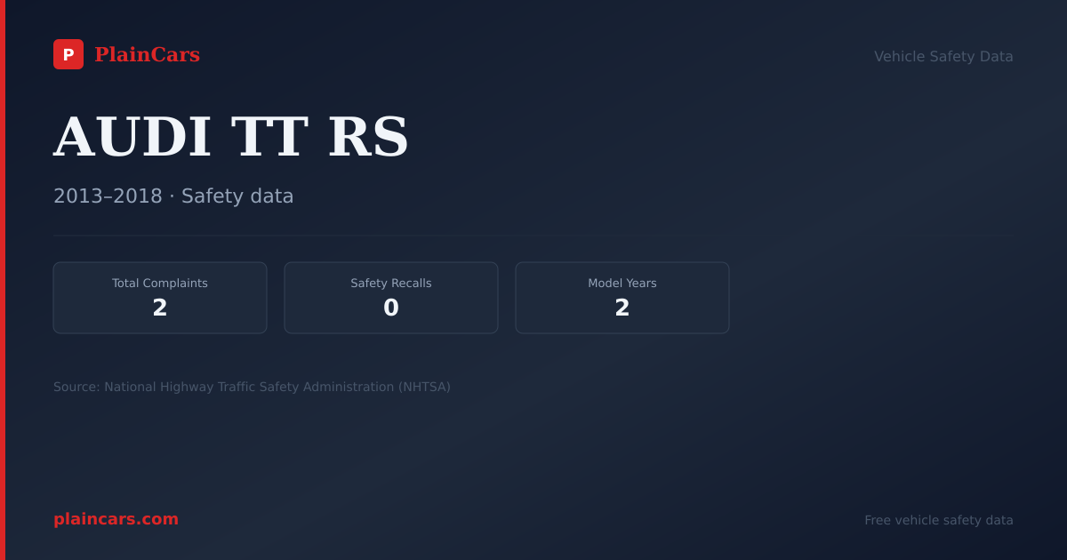 Shareable NHTSA safety card for AUDI TT RS: NHTSA complaints and recalls