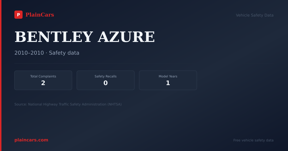 Shareable NHTSA safety card for BENTLEY AZURE: NHTSA complaints and recalls