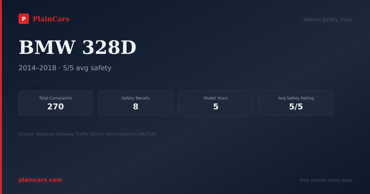 Shareable NHTSA safety card for BMW 328D: NHTSA complaints and recalls