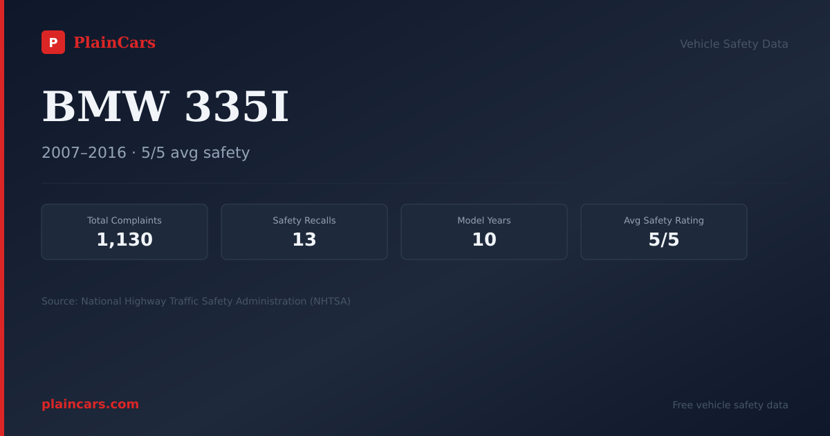 Shareable NHTSA safety card for BMW 335I: NHTSA complaints and recalls