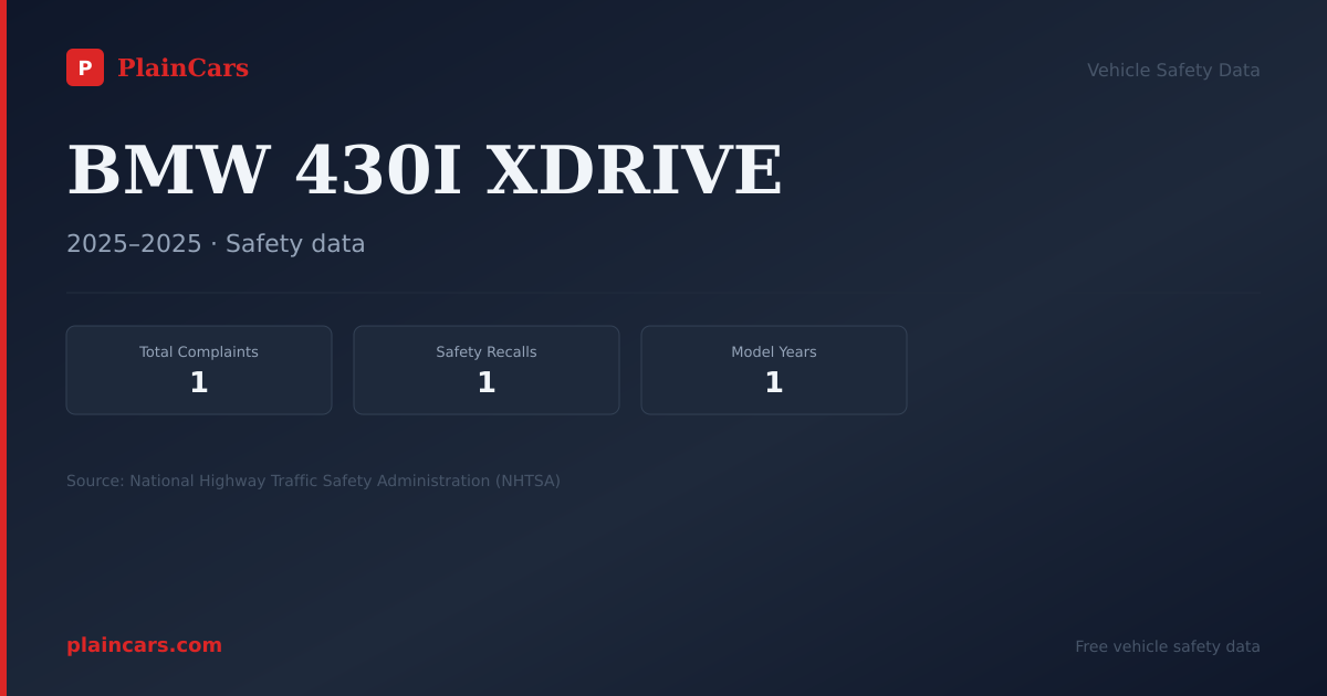 Shareable NHTSA safety card for BMW 430I XDRIVE: NHTSA complaints and recalls