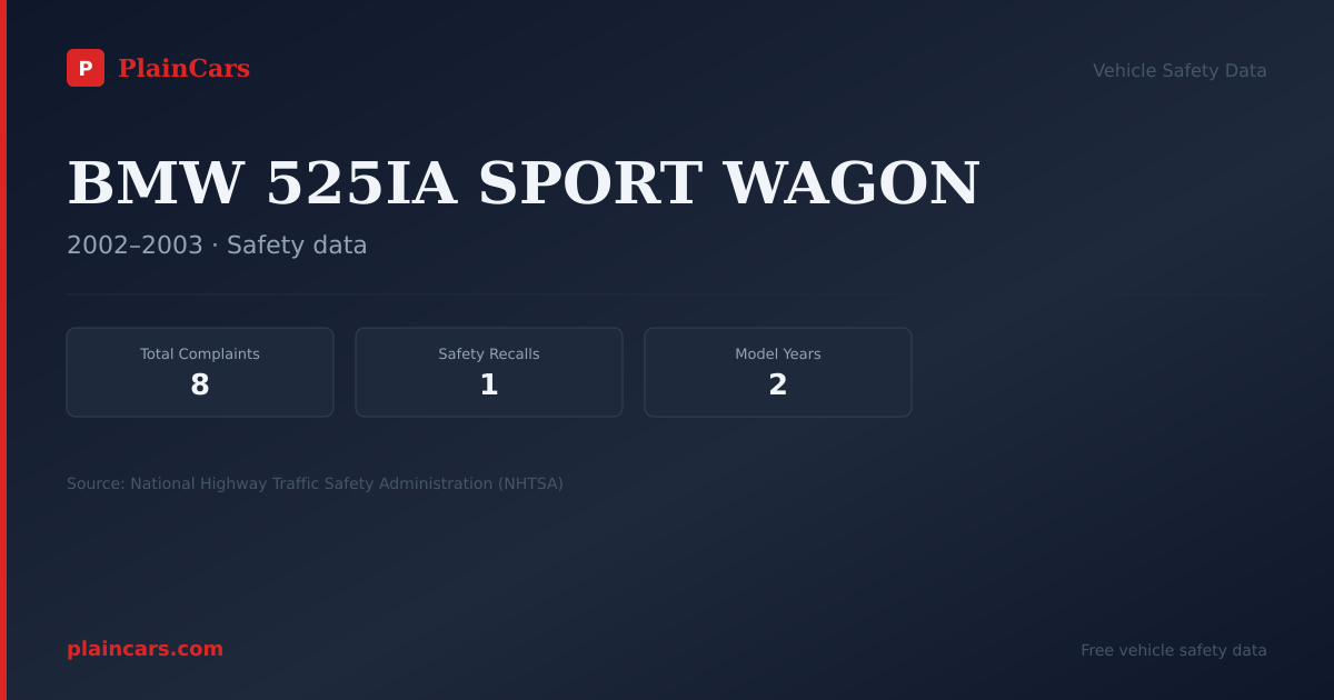 Shareable NHTSA safety card for BMW 525IA SPORT WAGON: NHTSA complaints and recalls