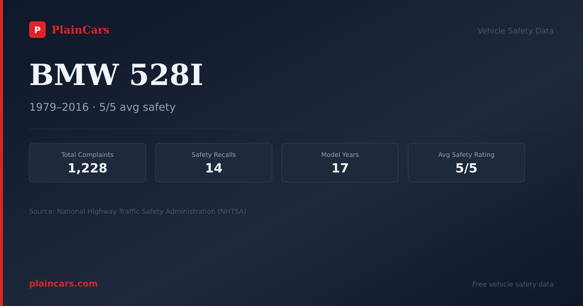 Shareable NHTSA safety card for 1980 BMW 528I: NHTSA safety data