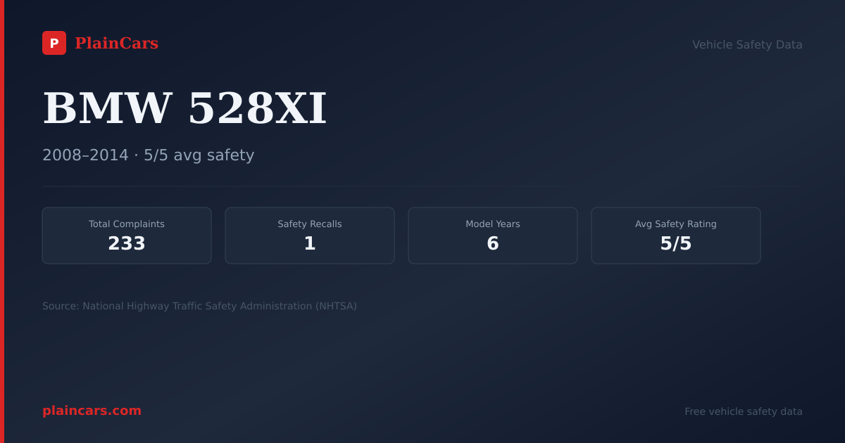 Shareable NHTSA safety card for BMW 528XI: NHTSA complaints and recalls