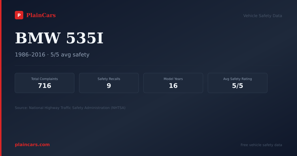 Shareable NHTSA safety card for BMW 535I: NHTSA complaints and recalls