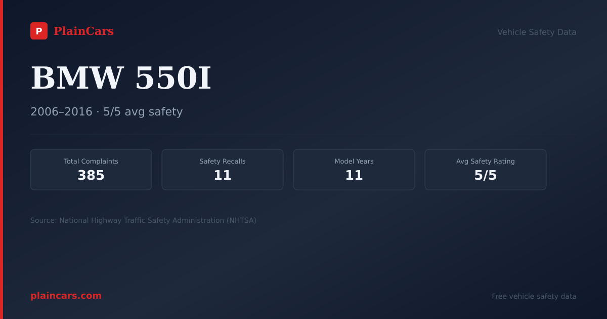 Shareable NHTSA safety card for BMW 550I: NHTSA complaints and recalls