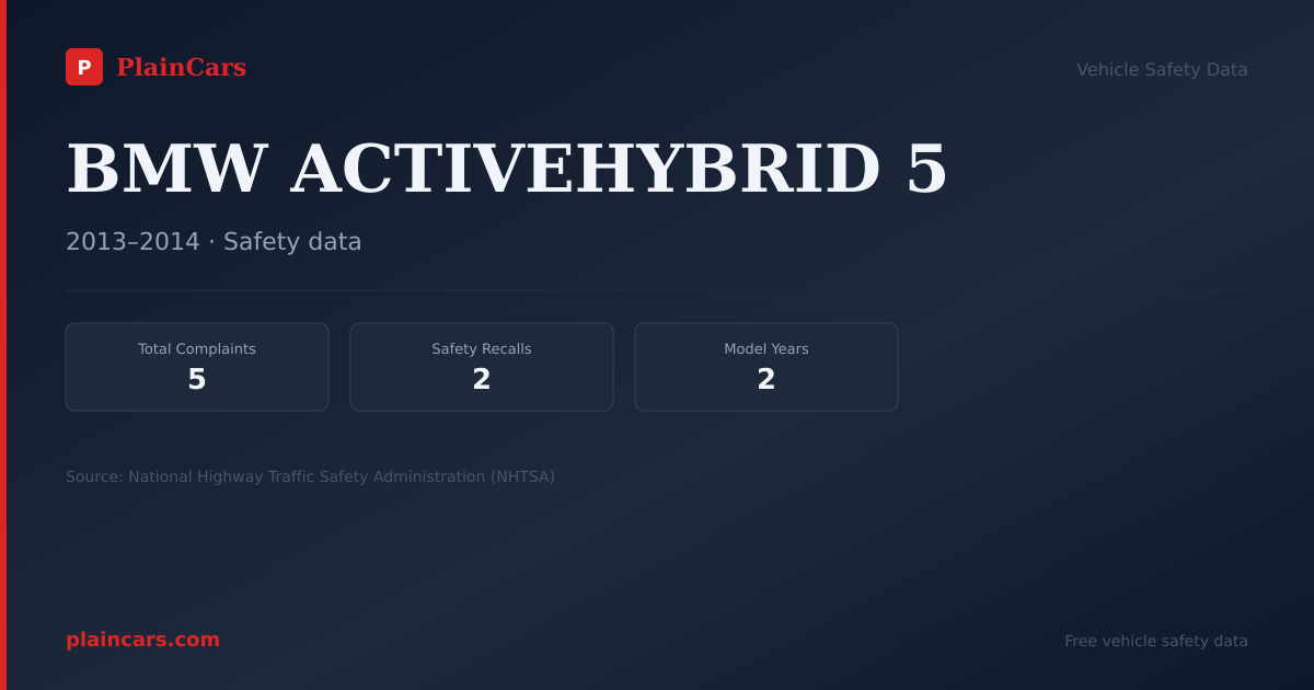 Shareable NHTSA safety card for BMW ACTIVEHYBRID 5: NHTSA complaints and recalls