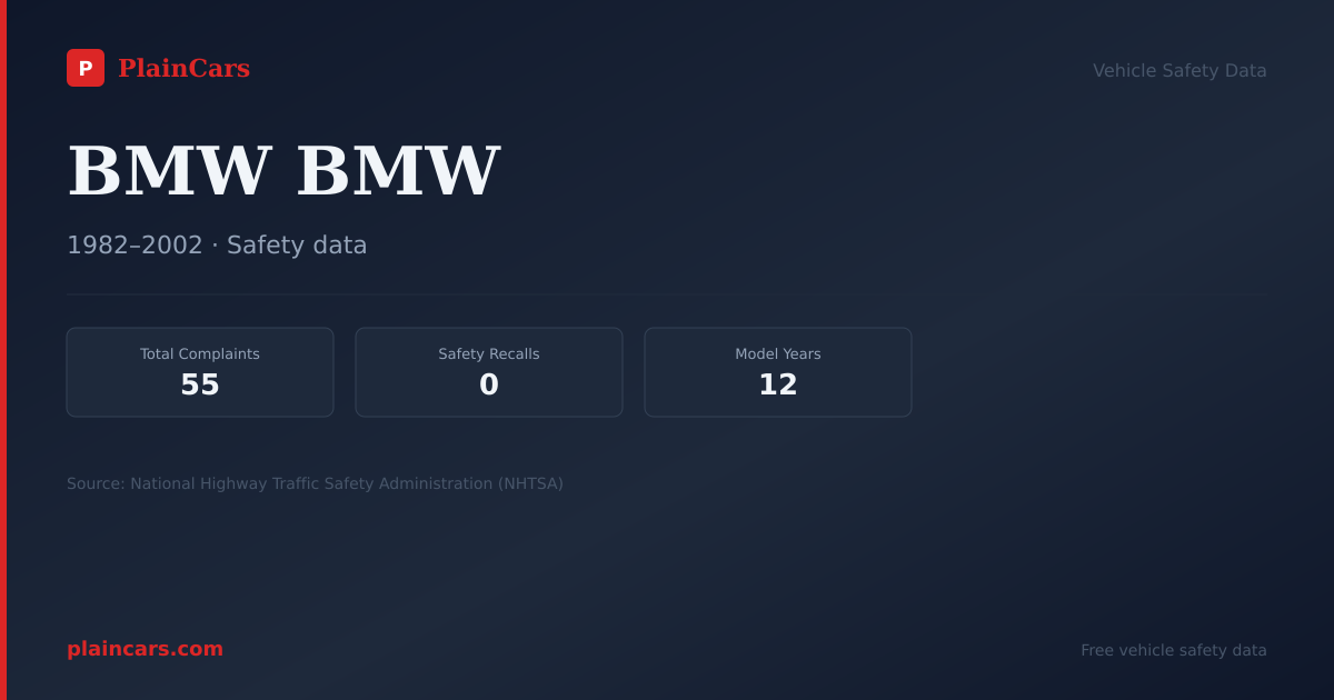 Shareable NHTSA safety card for BMW BMW: NHTSA complaints and recalls