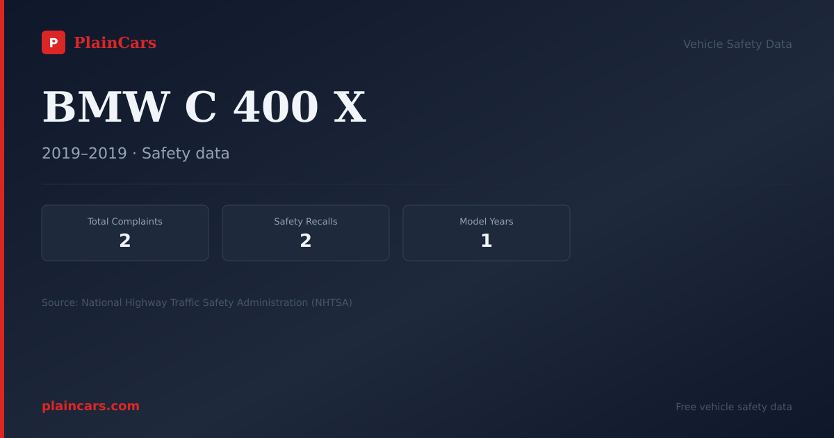 Shareable NHTSA safety card for BMW C 400 X: NHTSA complaints and recalls