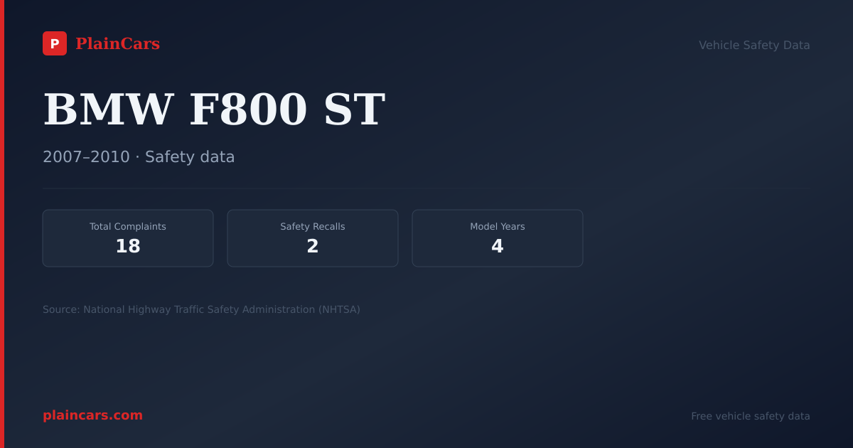 Shareable NHTSA safety card for BMW F800 ST: NHTSA complaints and recalls