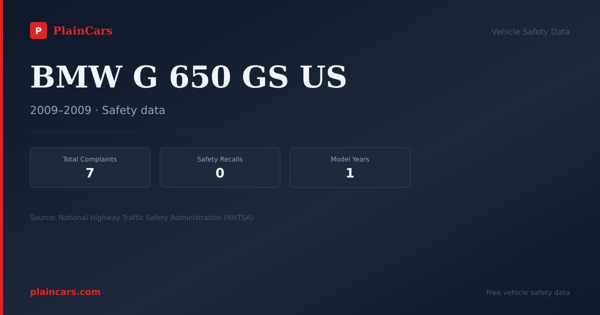 Shareable NHTSA safety card for BMW G 650 GS US: NHTSA complaints and recalls