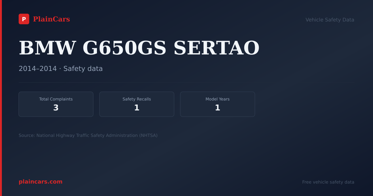Shareable NHTSA safety card for BMW G650GS SERTAO: NHTSA complaints and recalls